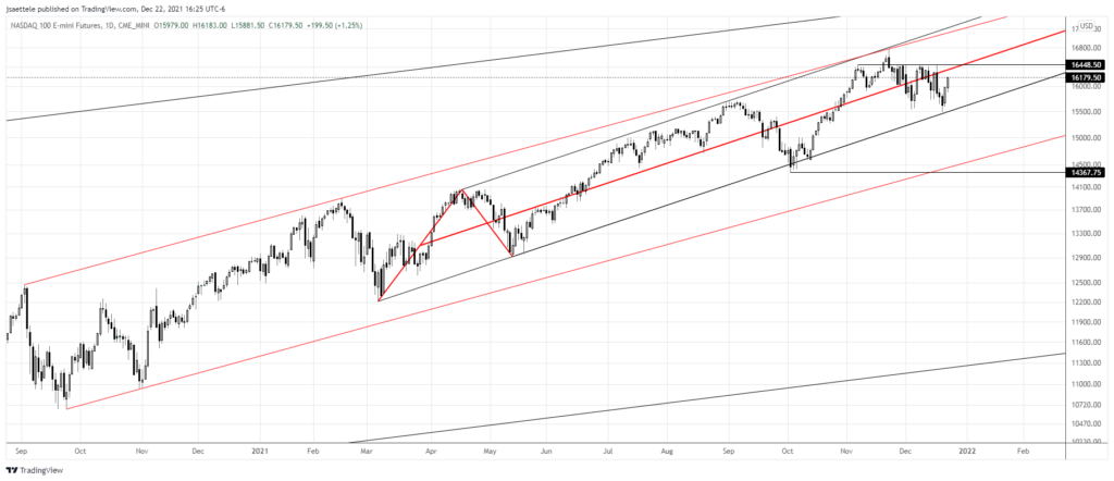 Nq1 2021 12 22 16 25 16 1024X442 - Market Update 12/22 - EURUSD Testing Trigger Line