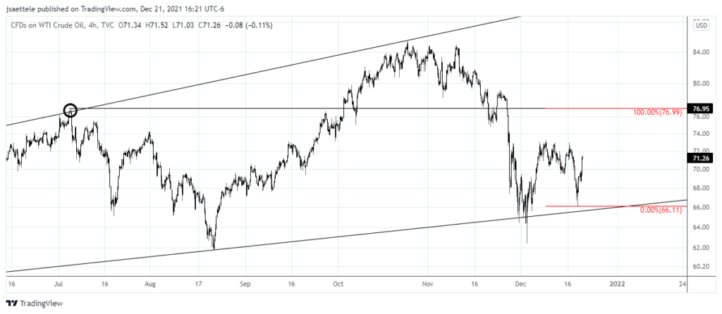 Market Update 12/22 - EURUSD Testing Trigger Line