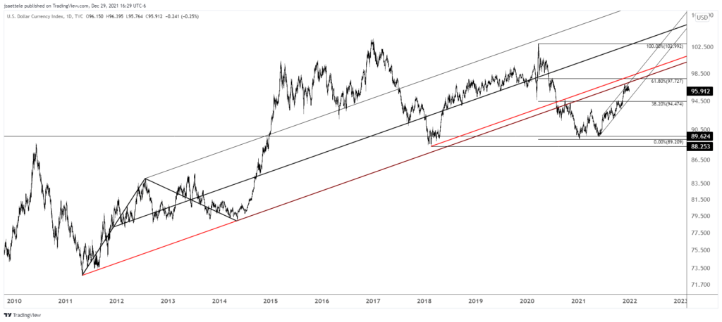 Dxy 2021 12 29 16 29 22 1024X458 - Market Update 12/29 - USD at Resistance into 2022