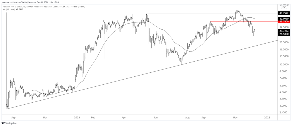 Dotusd Technical Analaysis Trading Dot Leverage 1024X442 - How to trade Polkadot with leverage