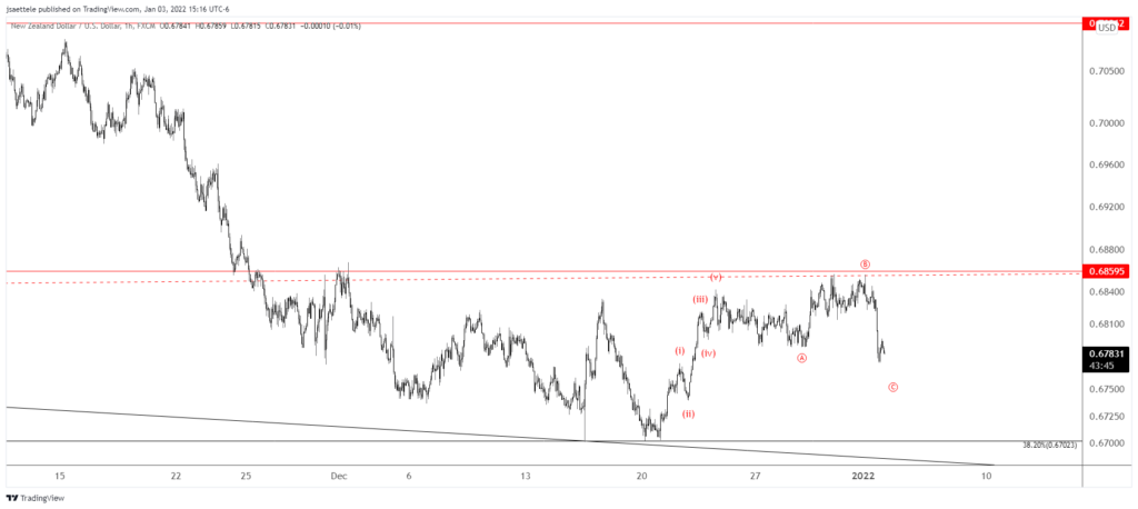 Nzdusd 2022 01 03 15 16 14 1024X458 - Market Update 1/3 - Early Year Commodity FX Focus