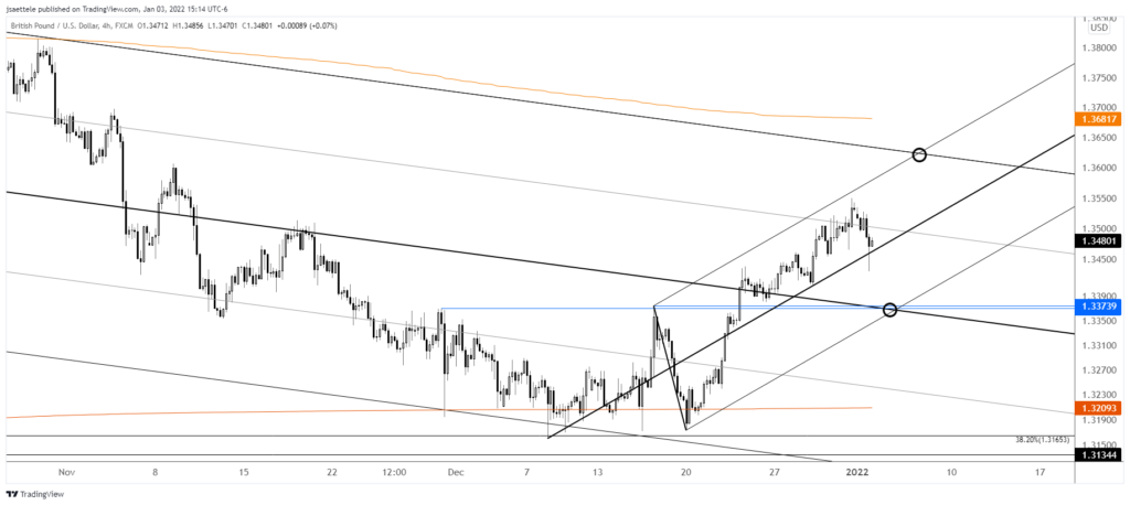 Market Update 1/3 - Early Year Commodity FX Focus