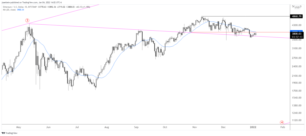 Ethusd 2022 01 04 14 02 46 1024X458 - Market Update 1/4 - Stalking USDJPY