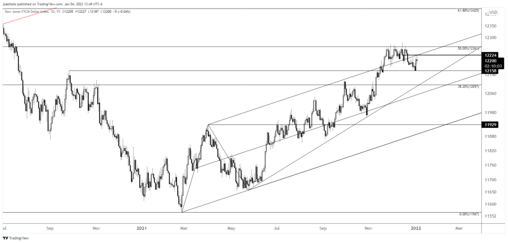Usdollar 2022 01 04 13 49 57 1024X490 - Market Update 1/4 - Stalking USDJPY