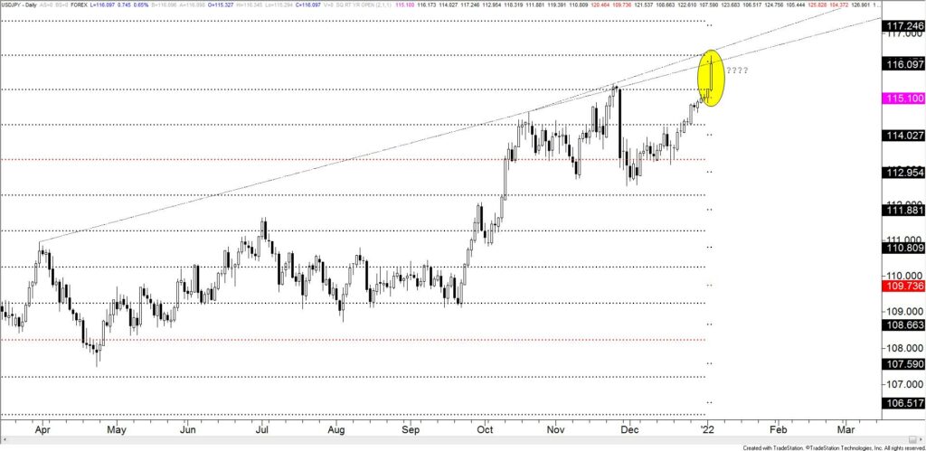 Usdjpy Daily Now 1024X499 - Market Update 1/4 - Stalking USDJPY