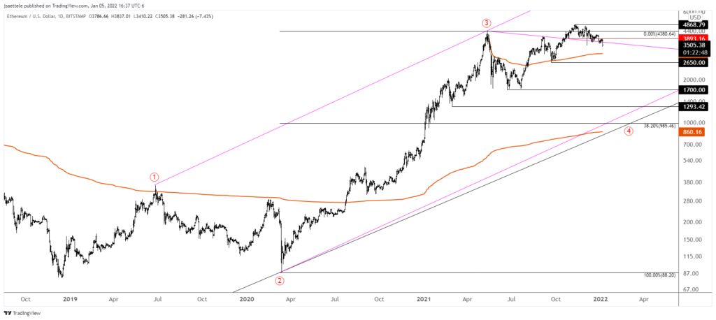 Ethusd 2022 01 05 16 37 13 1024X458 - Market Update 1/5 - Cypto Breakdown