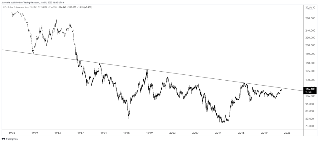 Usdjpy 2022 01 05 16 43 53 1024X458 - Market Update 1/5 - Cypto Breakdown