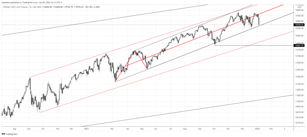 Market Update 1/5 - Cypto Breakdown