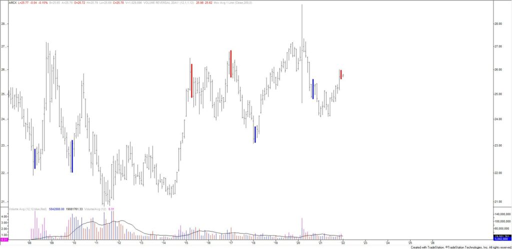 Uup 1024X499 - Market Update 1/5 - Cypto Breakdown