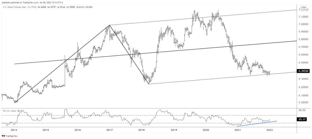 Usdcnh 2022 01 06 15 14 27 1024X458 - Market Update 1/6 - USDCNH Breakout