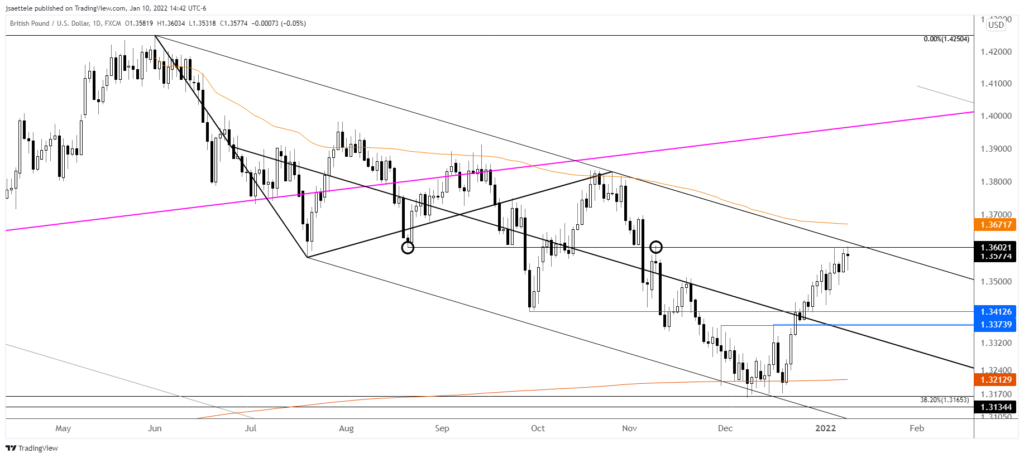 Gbpusd 2022 01 10 14 42 11 1024X458 - Market Update 1/10 - Equity Reversal - Levels to Know Now