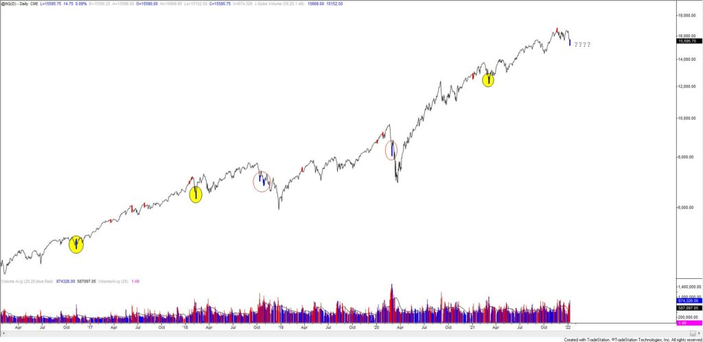 Nq Daily 1 10 22 1024X499 - Market Update 1/10 - Equity Reversal - Levels to Know Now