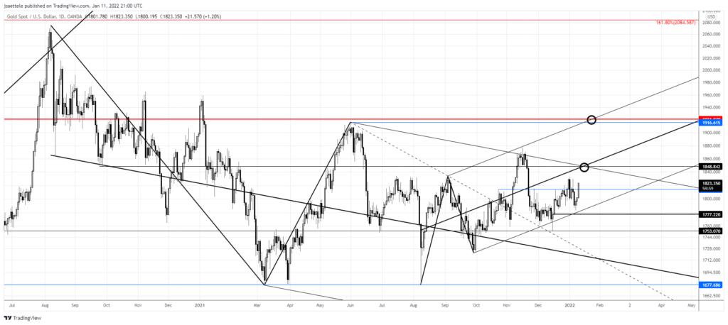 Xauusd 2022 01 11 15 00 00 1024X458 - Market Update 1/11 - BIg Test for USD Soon