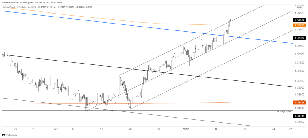 Gbpusd 2022 01 12 14 35 03 1024X458 - Market Update 1/12 - HUGE USD Test