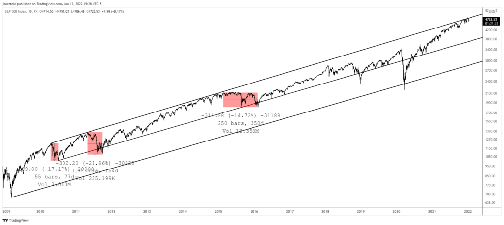 Spx500 2022 01 12 14 28 26 1024X458 - Market Update 1/12 - HUGE USD Test