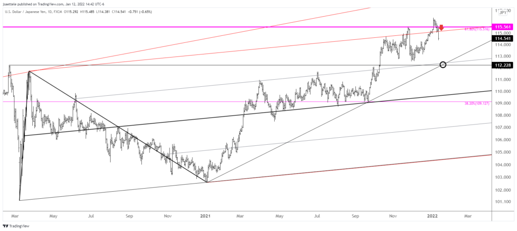 Usdjpy 2022 01 12 14 42 20 1024X458 - Market Update 1/12 - HUGE USD Test