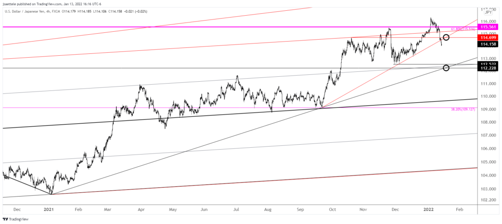 Usdjpy 2022 01 13 16 16 19 1024X458 - USDJPY Breaks Key Trendline