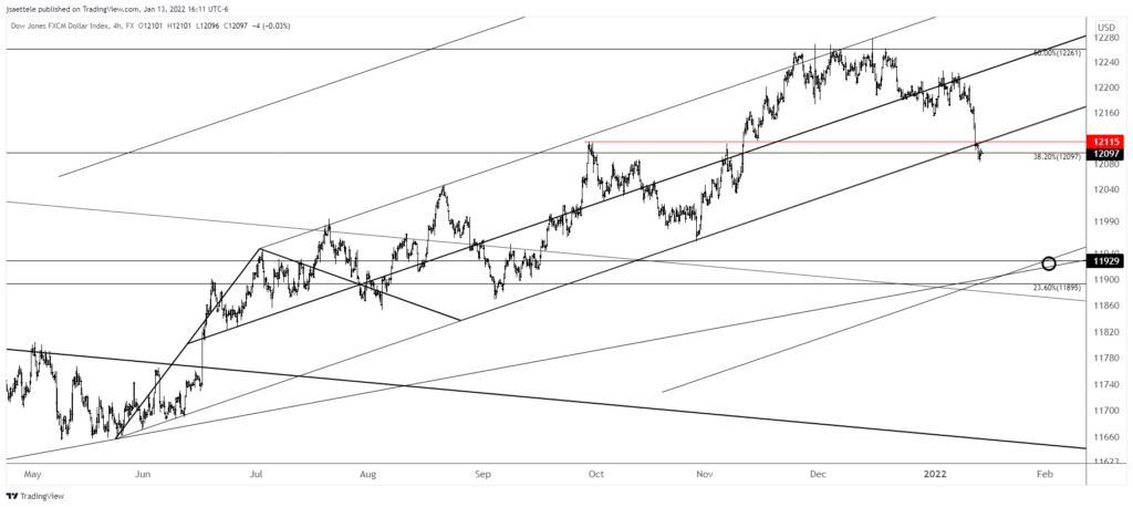 USDJPY Breaks Key Trendline