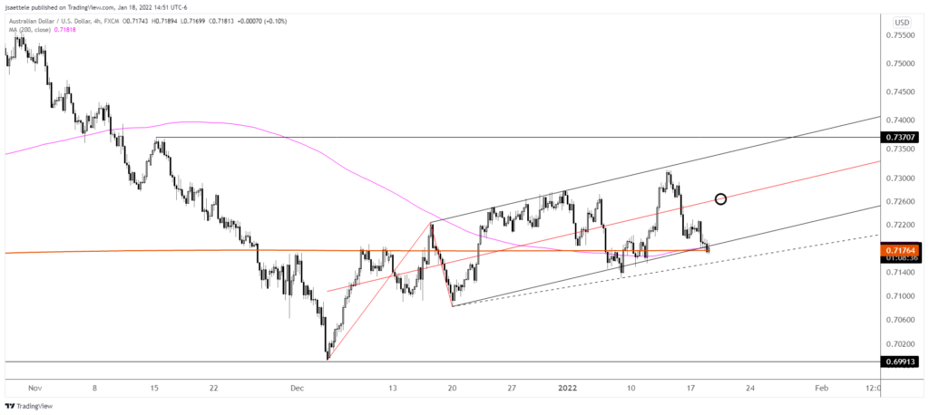 Audusd 2022 01 18 14 51 19 1024X458 - Market Update 1/18 - USDJPY Lower High?