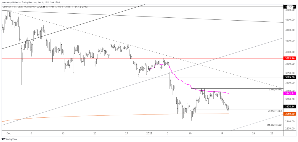 Ethusd 2022 01 18 15 46 17 1024X490 - Market Update 1/18 - USDJPY Lower High?