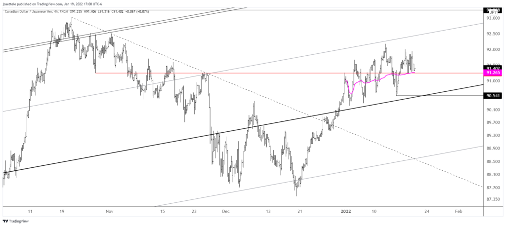 Cadjpy 2022 01 19 17 08 38 1024X458 - Market Update 1/19 - Bearish USDCHF Setup