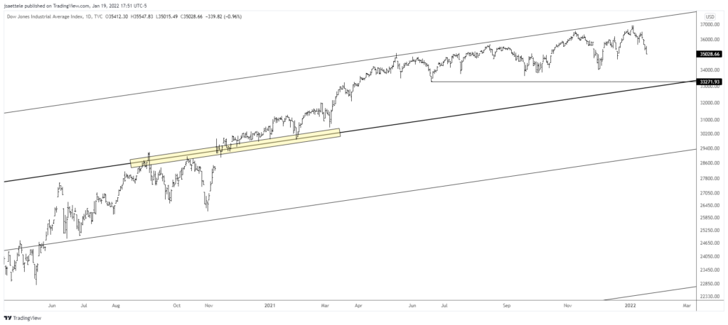 Dji 2022 01 19 16 51 34 1024X458 - Market Update 1/19 - Bearish USDCHF Setup