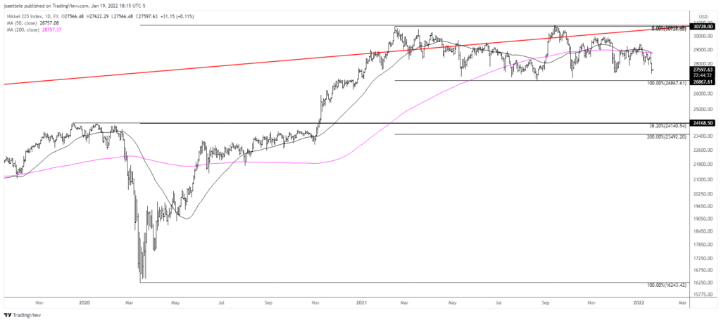 Jpn225 2022 01 19 17 15 25 1024X458 - Market Update 1/19 - Bearish USDCHF Setup