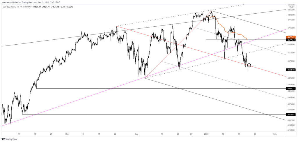 Spx500 2022 01 19 16 45 29 1024X490 - Market Update 1/19 - Bearish USDCHF Setup