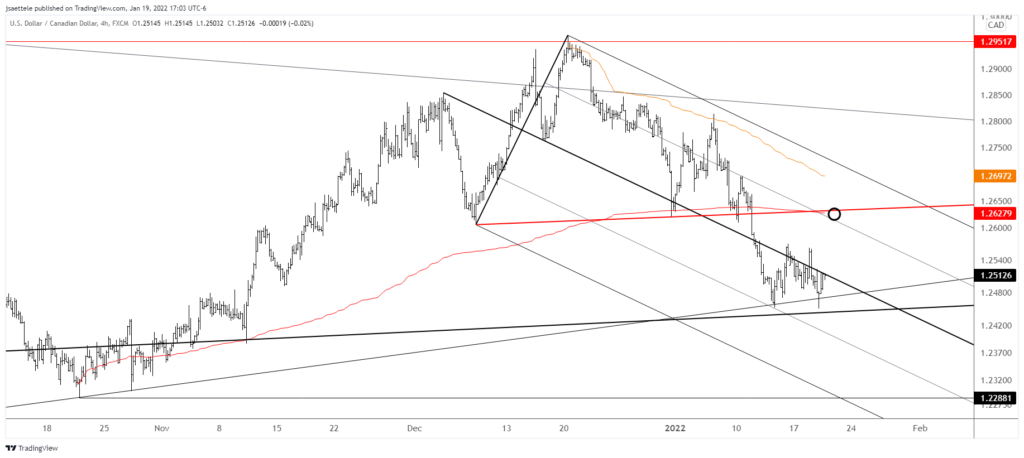 Usdcad 2022 01 19 17 03 49 1024X458 - Market Update 1/19 - Bearish USDCHF Setup
