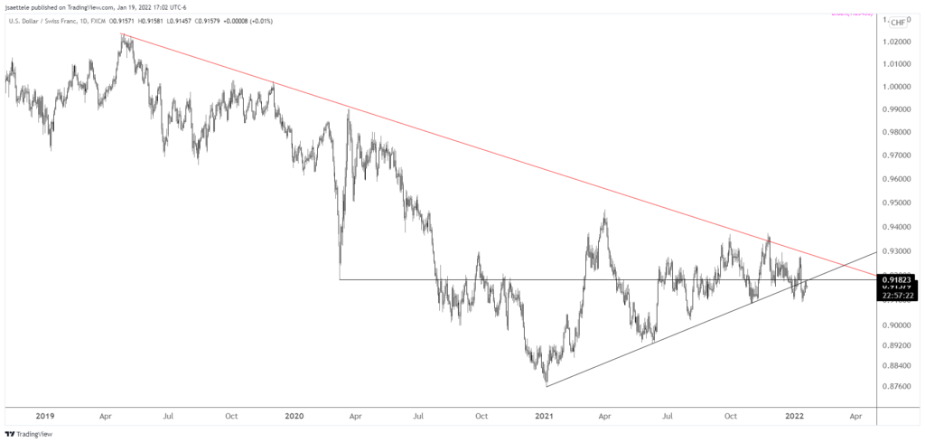 Usdchf 2022 01 19 17 02 35 1024X490 - Market Update 1/19 - Bearish USDCHF Setup