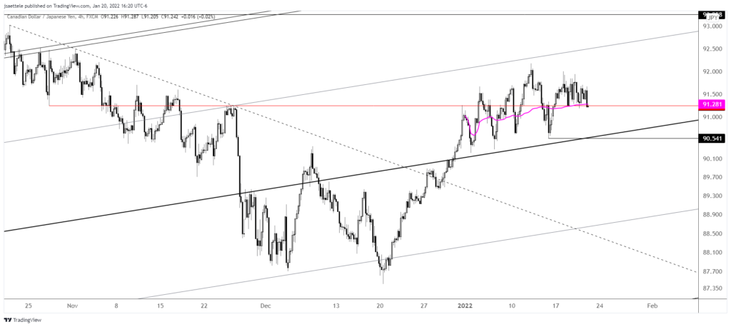 Cadjpy 2022 01 20 16 20 01 1024X458 - Market Update 1/20 - Short Term Capitulation in Equities?