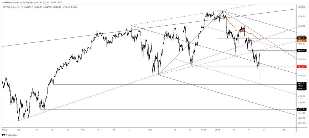 Spx500 2022 01 20 15 49 27 1024X458 - Market Update 1/20 - Short Term Capitulation in Equities?