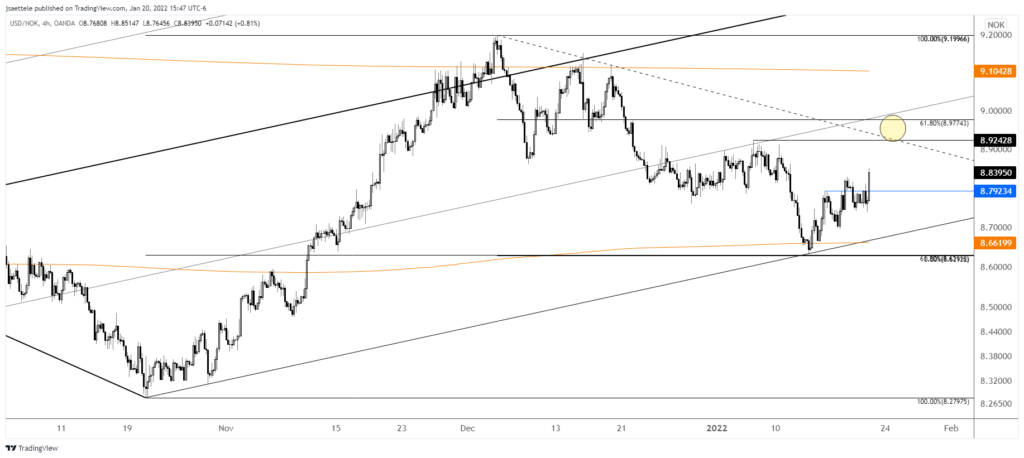 Usdnok 2022 01 20 15 47 40 1024X458 - Market Update 1/20 - Short Term Capitulation in Equities?