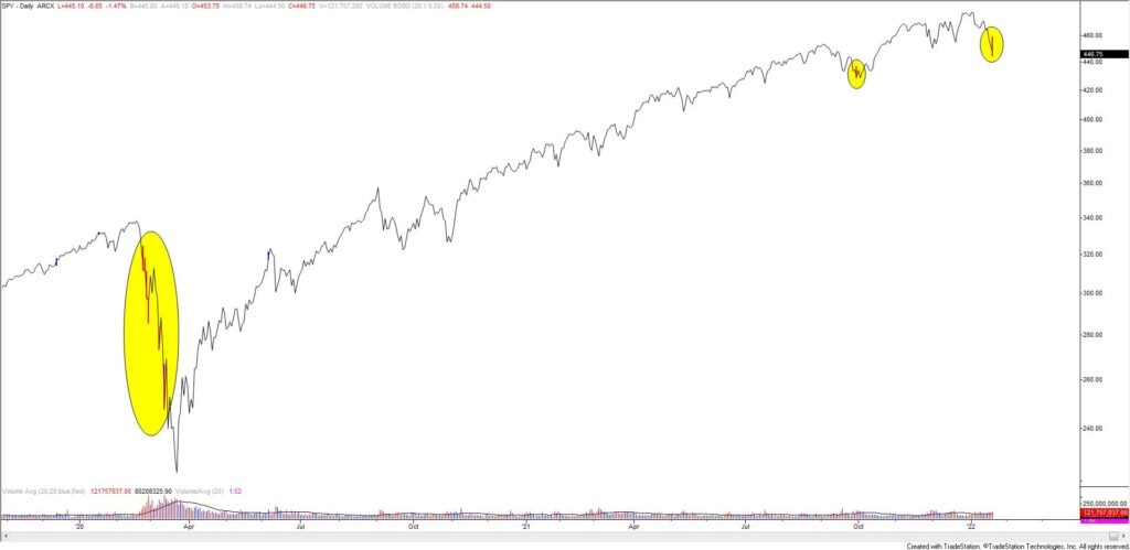 Spx Spx Volume 1 20 22 1024X499 - Market Update 1/20 - Short Term Capitulation in Equities?