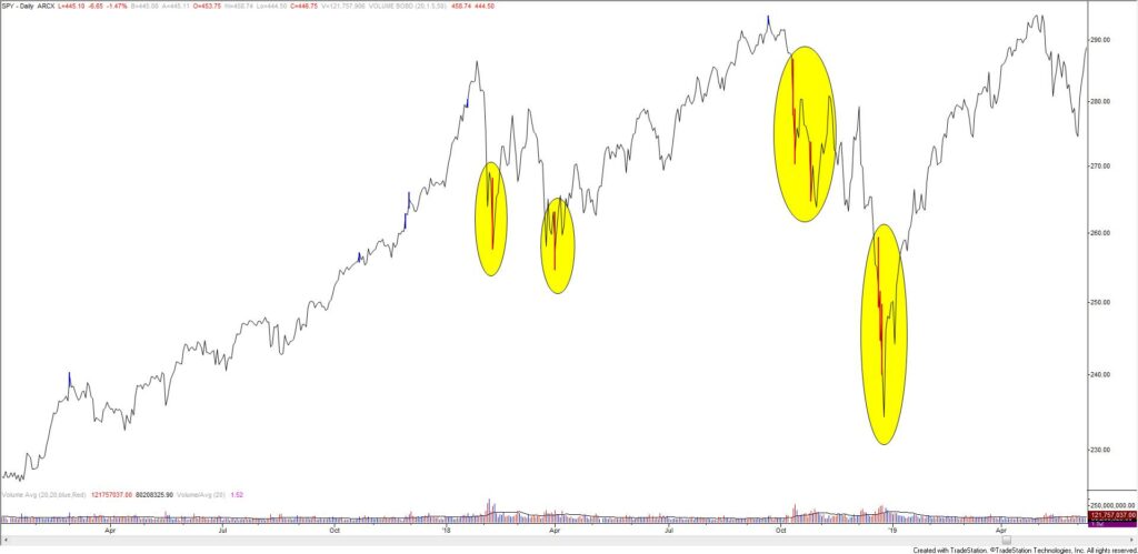 Spx Spx Volume 1 20 22 2 1024X499 - Market Update 1/20 - Short Term Capitulation in Equities?