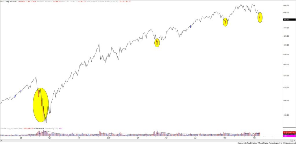 Spx Volume 1 20 22 1024X499 - Market Update 1/20 - Short Term Capitulation in Equities?