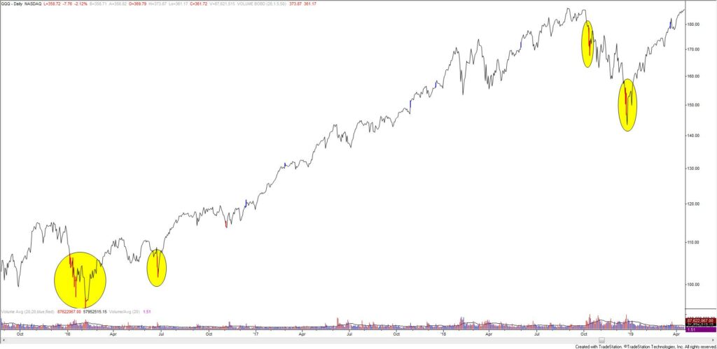 Spx Volume 1 20 22 2 1024X499 - Market Update 1/20 - Short Term Capitulation in Equities?