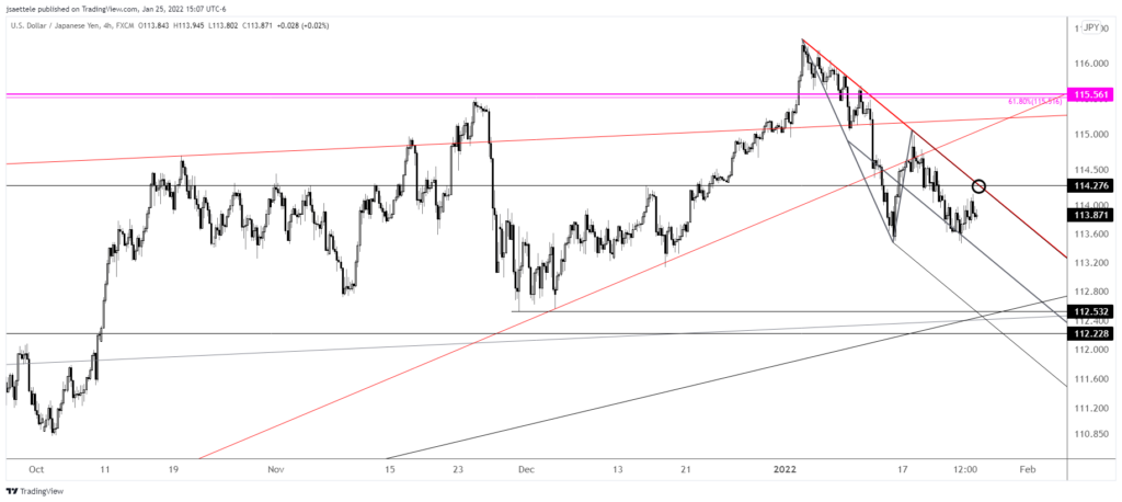 Usdjpy 2022 01 25 15 07 29 1024X458 - Market Update 1/25 - AUDJPY Setup in FOMC