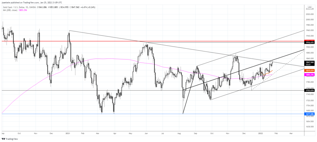 Market Update 1/25 - AUDJPY Setup in FOMC