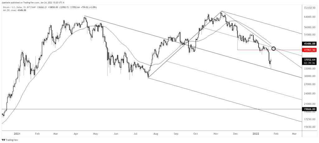 Btcusd 2022 01 24 15 20 24 1024X458 - Market Update 1/24 - Risk Reversal Provides USDCAD Setup