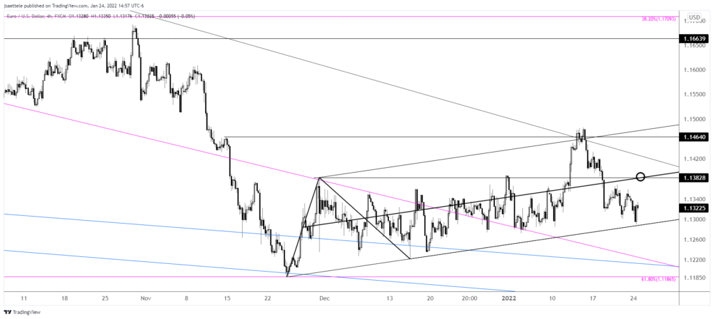 Eurusd 2022 01 24 14 57 54 1024X458 - Market Update 1/24 - Risk Reversal Provides USDCAD Setup