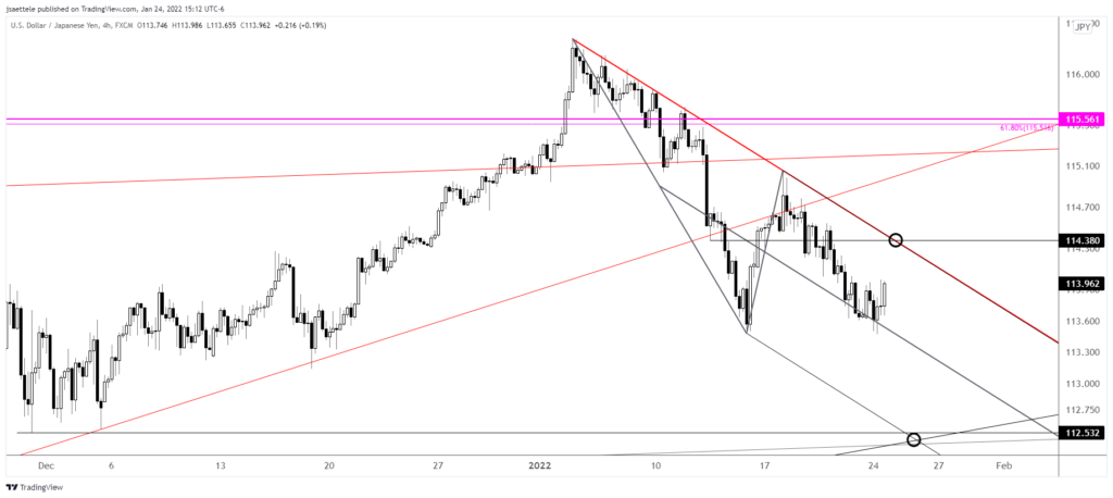 Usdjpy 2022 01 24 15 12 45 1024X458 - Market Update 1/24 - Risk Reversal Provides USDCAD Setup