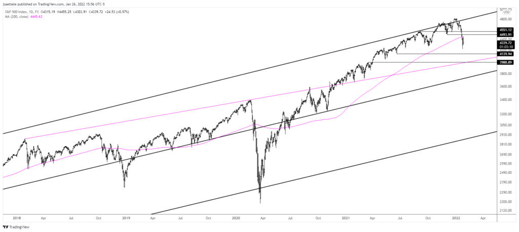 Spx500 2022 01 26 14 56 49 1024X458 - Market Update 1/26 - GBPUSD Nearing Support Zone