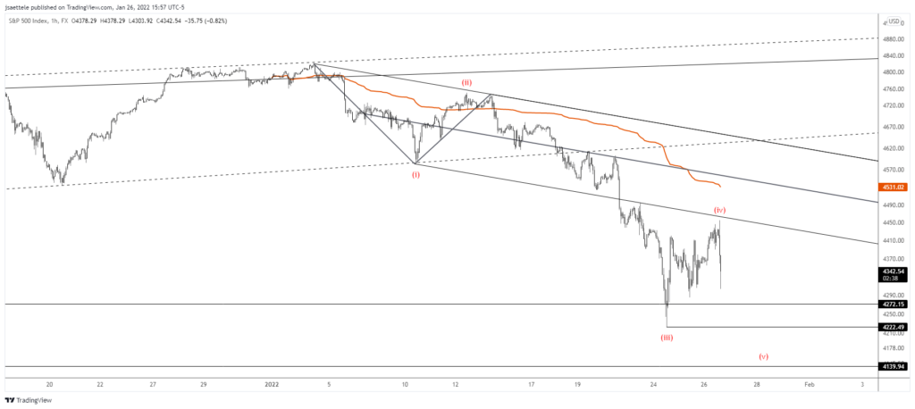 Spx500 2022 01 26 14 57 20 1024X458 - Market Update 1/26 - GBPUSD Nearing Support Zone