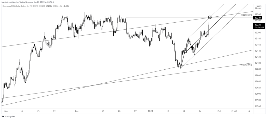 Usdollar 2022 01 26 14 55 10 1024X458 - Market Update 1/26 - GBPUSD Nearing Support Zone