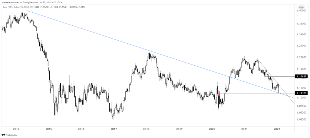 Eurusd 2022 01 27 16 35 26 1024X458 - Market Update 1/27 - Last Chance for Gold