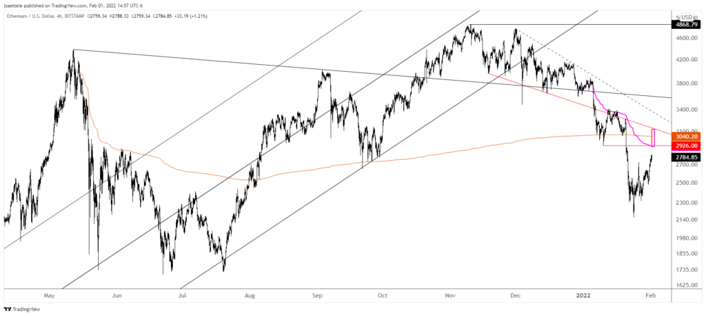 Market Update 2/1 - USD Reversal Continues