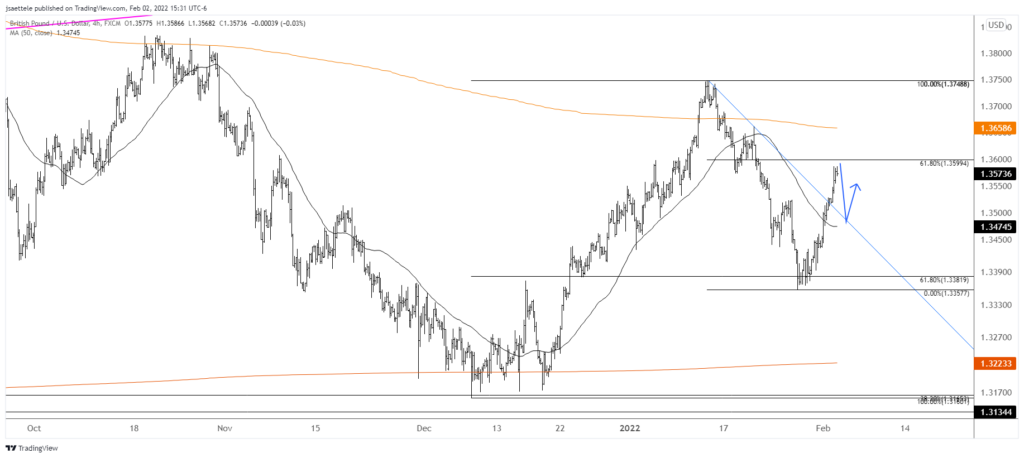 Gbpusd 2022 02 02 15 31 24 1024X458 - Market Update 2/2 - SPX into Resistance