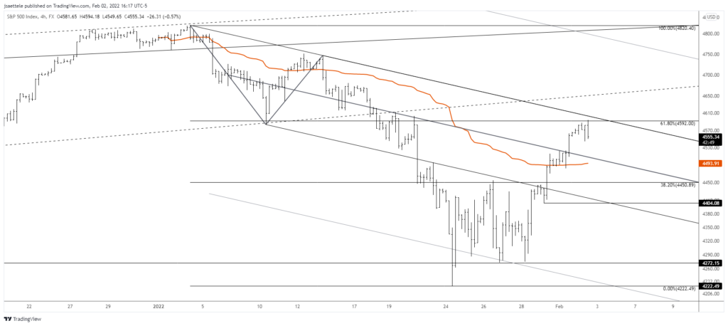 Market Update 2/2 - SPX into Resistance