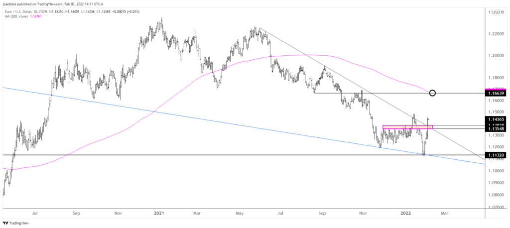 Market Update 2/3 - EURUSD Breakout